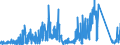 KN 7011 /Exporte /Einheit = Preise (Euro/Tonne) /Partnerland: Portugal /Meldeland: Eur27_2020 /7011:Glaskolben, Offen, und Offene Glasrohre, Glasteile Davon, Ohne Ausrüstung, Erkennbar für Elektrische Lampen, Kathodenstrahlröhren Oder Dergl. Bestimmt