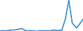 KN 7011 /Exporte /Einheit = Preise (Euro/Tonne) /Partnerland: Ver.koenigreich(Nordirland) /Meldeland: Eur27_2020 /7011:Glaskolben, Offen, und Offene Glasrohre, Glasteile Davon, Ohne Ausrüstung, Erkennbar für Elektrische Lampen, Kathodenstrahlröhren Oder Dergl. Bestimmt