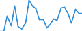 KN 7011 /Exporte /Einheit = Preise (Euro/Tonne) /Partnerland: Ver.koenigreich(Ohne Nordirland) /Meldeland: Eur27_2020 /7011:Glaskolben, Offen, und Offene Glasrohre, Glasteile Davon, Ohne Ausrüstung, Erkennbar für Elektrische Lampen, Kathodenstrahlröhren Oder Dergl. Bestimmt
