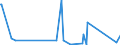 KN 7011 /Exporte /Einheit = Preise (Euro/Tonne) /Partnerland: Ceuta /Meldeland: Eur27_2020 /7011:Glaskolben, Offen, und Offene Glasrohre, Glasteile Davon, Ohne Ausrüstung, Erkennbar für Elektrische Lampen, Kathodenstrahlröhren Oder Dergl. Bestimmt