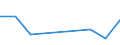 KN 7011 /Exporte /Einheit = Preise (Euro/Tonne) /Partnerland: Ceuta und Melilla /Meldeland: Eur27 /7011:Glaskolben, Offen, und Offene Glasrohre, Glasteile Davon, Ohne Ausrüstung, Erkennbar für Elektrische Lampen, Kathodenstrahlröhren Oder Dergl. Bestimmt