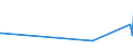 KN 7011 /Exporte /Einheit = Preise (Euro/Tonne) /Partnerland: Melilla /Meldeland: Europäische Union /7011:Glaskolben, Offen, und Offene Glasrohre, Glasteile Davon, Ohne Ausrüstung, Erkennbar für Elektrische Lampen, Kathodenstrahlröhren Oder Dergl. Bestimmt