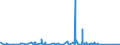 KN 7011 /Exporte /Einheit = Preise (Euro/Tonne) /Partnerland: Island /Meldeland: Eur27_2020 /7011:Glaskolben, Offen, und Offene Glasrohre, Glasteile Davon, Ohne Ausrüstung, Erkennbar für Elektrische Lampen, Kathodenstrahlröhren Oder Dergl. Bestimmt