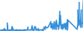 KN 7011 /Exporte /Einheit = Preise (Euro/Tonne) /Partnerland: Finnland /Meldeland: Eur27_2020 /7011:Glaskolben, Offen, und Offene Glasrohre, Glasteile Davon, Ohne Ausrüstung, Erkennbar für Elektrische Lampen, Kathodenstrahlröhren Oder Dergl. Bestimmt