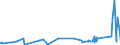 KN 7011 /Exporte /Einheit = Preise (Euro/Tonne) /Partnerland: Liechtenstein /Meldeland: Eur27_2020 /7011:Glaskolben, Offen, und Offene Glasrohre, Glasteile Davon, Ohne Ausrüstung, Erkennbar für Elektrische Lampen, Kathodenstrahlröhren Oder Dergl. Bestimmt