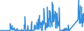 KN 7011 /Exporte /Einheit = Preise (Euro/Tonne) /Partnerland: Oesterreich /Meldeland: Eur27_2020 /7011:Glaskolben, Offen, und Offene Glasrohre, Glasteile Davon, Ohne Ausrüstung, Erkennbar für Elektrische Lampen, Kathodenstrahlröhren Oder Dergl. Bestimmt
