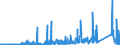 KN 7011 /Exporte /Einheit = Preise (Euro/Tonne) /Partnerland: Schweiz /Meldeland: Eur27_2020 /7011:Glaskolben, Offen, und Offene Glasrohre, Glasteile Davon, Ohne Ausrüstung, Erkennbar für Elektrische Lampen, Kathodenstrahlröhren Oder Dergl. Bestimmt