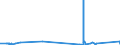 KN 7011 /Exporte /Einheit = Preise (Euro/Tonne) /Partnerland: Faeroeer Inseln /Meldeland: Eur27_2020 /7011:Glaskolben, Offen, und Offene Glasrohre, Glasteile Davon, Ohne Ausrüstung, Erkennbar für Elektrische Lampen, Kathodenstrahlröhren Oder Dergl. Bestimmt