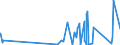KN 7011 /Exporte /Einheit = Preise (Euro/Tonne) /Partnerland: Gibraltar /Meldeland: Eur27_2020 /7011:Glaskolben, Offen, und Offene Glasrohre, Glasteile Davon, Ohne Ausrüstung, Erkennbar für Elektrische Lampen, Kathodenstrahlröhren Oder Dergl. Bestimmt