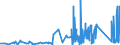KN 7011 /Exporte /Einheit = Preise (Euro/Tonne) /Partnerland: Malta /Meldeland: Eur27_2020 /7011:Glaskolben, Offen, und Offene Glasrohre, Glasteile Davon, Ohne Ausrüstung, Erkennbar für Elektrische Lampen, Kathodenstrahlröhren Oder Dergl. Bestimmt