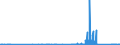 KN 7011 /Exporte /Einheit = Preise (Euro/Tonne) /Partnerland: Estland /Meldeland: Eur27_2020 /7011:Glaskolben, Offen, und Offene Glasrohre, Glasteile Davon, Ohne Ausrüstung, Erkennbar für Elektrische Lampen, Kathodenstrahlröhren Oder Dergl. Bestimmt