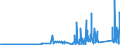 KN 7011 /Exporte /Einheit = Preise (Euro/Tonne) /Partnerland: Lettland /Meldeland: Eur27_2020 /7011:Glaskolben, Offen, und Offene Glasrohre, Glasteile Davon, Ohne Ausrüstung, Erkennbar für Elektrische Lampen, Kathodenstrahlröhren Oder Dergl. Bestimmt