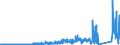 KN 7011 /Exporte /Einheit = Preise (Euro/Tonne) /Partnerland: Polen /Meldeland: Eur27_2020 /7011:Glaskolben, Offen, und Offene Glasrohre, Glasteile Davon, Ohne Ausrüstung, Erkennbar für Elektrische Lampen, Kathodenstrahlröhren Oder Dergl. Bestimmt