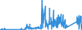 KN 7011 /Exporte /Einheit = Preise (Euro/Tonne) /Partnerland: Tschechien /Meldeland: Eur27_2020 /7011:Glaskolben, Offen, und Offene Glasrohre, Glasteile Davon, Ohne Ausrüstung, Erkennbar für Elektrische Lampen, Kathodenstrahlröhren Oder Dergl. Bestimmt
