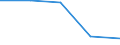 KN 7011 /Exporte /Einheit = Preise (Euro/Tonne) /Partnerland: Tschechoslow /Meldeland: Eur27 /7011:Glaskolben, Offen, und Offene Glasrohre, Glasteile Davon, Ohne Ausrüstung, Erkennbar für Elektrische Lampen, Kathodenstrahlröhren Oder Dergl. Bestimmt