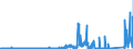 KN 7011 /Exporte /Einheit = Preise (Euro/Tonne) /Partnerland: Ungarn /Meldeland: Eur27_2020 /7011:Glaskolben, Offen, und Offene Glasrohre, Glasteile Davon, Ohne Ausrüstung, Erkennbar für Elektrische Lampen, Kathodenstrahlröhren Oder Dergl. Bestimmt