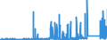 KN 7011 /Exporte /Einheit = Preise (Euro/Tonne) /Partnerland: Rumaenien /Meldeland: Eur27_2020 /7011:Glaskolben, Offen, und Offene Glasrohre, Glasteile Davon, Ohne Ausrüstung, Erkennbar für Elektrische Lampen, Kathodenstrahlröhren Oder Dergl. Bestimmt