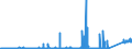 KN 7011 /Exporte /Einheit = Preise (Euro/Tonne) /Partnerland: Bulgarien /Meldeland: Eur27_2020 /7011:Glaskolben, Offen, und Offene Glasrohre, Glasteile Davon, Ohne Ausrüstung, Erkennbar für Elektrische Lampen, Kathodenstrahlröhren Oder Dergl. Bestimmt
