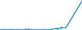 KN 7011 /Exporte /Einheit = Preise (Euro/Tonne) /Partnerland: Albanien /Meldeland: Eur27_2020 /7011:Glaskolben, Offen, und Offene Glasrohre, Glasteile Davon, Ohne Ausrüstung, Erkennbar für Elektrische Lampen, Kathodenstrahlröhren Oder Dergl. Bestimmt