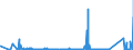 KN 7011 /Exporte /Einheit = Preise (Euro/Tonne) /Partnerland: Ukraine /Meldeland: Eur27_2020 /7011:Glaskolben, Offen, und Offene Glasrohre, Glasteile Davon, Ohne Ausrüstung, Erkennbar für Elektrische Lampen, Kathodenstrahlröhren Oder Dergl. Bestimmt