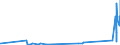 KN 7011 /Exporte /Einheit = Preise (Euro/Tonne) /Partnerland: Moldau /Meldeland: Eur27_2020 /7011:Glaskolben, Offen, und Offene Glasrohre, Glasteile Davon, Ohne Ausrüstung, Erkennbar für Elektrische Lampen, Kathodenstrahlröhren Oder Dergl. Bestimmt