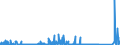 KN 7011 /Exporte /Einheit = Preise (Euro/Tonne) /Partnerland: Russland /Meldeland: Eur27_2020 /7011:Glaskolben, Offen, und Offene Glasrohre, Glasteile Davon, Ohne Ausrüstung, Erkennbar für Elektrische Lampen, Kathodenstrahlröhren Oder Dergl. Bestimmt