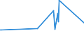 KN 7011 /Exporte /Einheit = Preise (Euro/Tonne) /Partnerland: Usbekistan /Meldeland: Eur27_2020 /7011:Glaskolben, Offen, und Offene Glasrohre, Glasteile Davon, Ohne Ausrüstung, Erkennbar für Elektrische Lampen, Kathodenstrahlröhren Oder Dergl. Bestimmt
