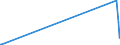 KN 7011 /Exporte /Einheit = Preise (Euro/Tonne) /Partnerland: Kirgistan /Meldeland: Eur27_2020 /7011:Glaskolben, Offen, und Offene Glasrohre, Glasteile Davon, Ohne Ausrüstung, Erkennbar für Elektrische Lampen, Kathodenstrahlröhren Oder Dergl. Bestimmt