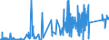 KN 7011 /Exporte /Einheit = Preise (Euro/Tonne) /Partnerland: Kroatien /Meldeland: Eur27_2020 /7011:Glaskolben, Offen, und Offene Glasrohre, Glasteile Davon, Ohne Ausrüstung, Erkennbar für Elektrische Lampen, Kathodenstrahlröhren Oder Dergl. Bestimmt