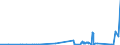 KN 7011 /Exporte /Einheit = Preise (Euro/Tonne) /Partnerland: Bosn.-herzegowina /Meldeland: Eur27_2020 /7011:Glaskolben, Offen, und Offene Glasrohre, Glasteile Davon, Ohne Ausrüstung, Erkennbar für Elektrische Lampen, Kathodenstrahlröhren Oder Dergl. Bestimmt