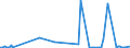 KN 7011 /Exporte /Einheit = Preise (Euro/Tonne) /Partnerland: Serb.-mont. /Meldeland: Eur15 /7011:Glaskolben, Offen, und Offene Glasrohre, Glasteile Davon, Ohne Ausrüstung, Erkennbar für Elektrische Lampen, Kathodenstrahlröhren Oder Dergl. Bestimmt