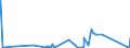 KN 7011 /Exporte /Einheit = Preise (Euro/Tonne) /Partnerland: Ehem.jug.rep.mazed /Meldeland: Eur27_2020 /7011:Glaskolben, Offen, und Offene Glasrohre, Glasteile Davon, Ohne Ausrüstung, Erkennbar für Elektrische Lampen, Kathodenstrahlröhren Oder Dergl. Bestimmt
