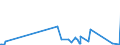 KN 7011 /Exporte /Einheit = Preise (Euro/Tonne) /Partnerland: Montenegro /Meldeland: Eur27_2020 /7011:Glaskolben, Offen, und Offene Glasrohre, Glasteile Davon, Ohne Ausrüstung, Erkennbar für Elektrische Lampen, Kathodenstrahlröhren Oder Dergl. Bestimmt