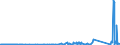 KN 7011 /Exporte /Einheit = Preise (Euro/Tonne) /Partnerland: Serbien /Meldeland: Eur27_2020 /7011:Glaskolben, Offen, und Offene Glasrohre, Glasteile Davon, Ohne Ausrüstung, Erkennbar für Elektrische Lampen, Kathodenstrahlröhren Oder Dergl. Bestimmt