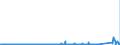 KN 7011 /Exporte /Einheit = Preise (Euro/Tonne) /Partnerland: Tunesien /Meldeland: Eur27_2020 /7011:Glaskolben, Offen, und Offene Glasrohre, Glasteile Davon, Ohne Ausrüstung, Erkennbar für Elektrische Lampen, Kathodenstrahlröhren Oder Dergl. Bestimmt
