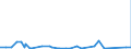 KN 7011 /Exporte /Einheit = Preise (Euro/Tonne) /Partnerland: Libyen /Meldeland: Eur27_2020 /7011:Glaskolben, Offen, und Offene Glasrohre, Glasteile Davon, Ohne Ausrüstung, Erkennbar für Elektrische Lampen, Kathodenstrahlröhren Oder Dergl. Bestimmt