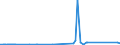 KN 7011 /Exporte /Einheit = Preise (Euro/Tonne) /Partnerland: Mauretanien /Meldeland: Eur27_2020 /7011:Glaskolben, Offen, und Offene Glasrohre, Glasteile Davon, Ohne Ausrüstung, Erkennbar für Elektrische Lampen, Kathodenstrahlröhren Oder Dergl. Bestimmt