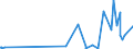 KN 7011 /Exporte /Einheit = Preise (Euro/Tonne) /Partnerland: Mali /Meldeland: Eur27_2020 /7011:Glaskolben, Offen, und Offene Glasrohre, Glasteile Davon, Ohne Ausrüstung, Erkennbar für Elektrische Lampen, Kathodenstrahlröhren Oder Dergl. Bestimmt