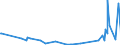 KN 7011 /Exporte /Einheit = Preise (Euro/Tonne) /Partnerland: Burkina Faso /Meldeland: Eur27_2020 /7011:Glaskolben, Offen, und Offene Glasrohre, Glasteile Davon, Ohne Ausrüstung, Erkennbar für Elektrische Lampen, Kathodenstrahlröhren Oder Dergl. Bestimmt