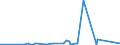 KN 7011 /Exporte /Einheit = Preise (Euro/Tonne) /Partnerland: Niger /Meldeland: Eur27_2020 /7011:Glaskolben, Offen, und Offene Glasrohre, Glasteile Davon, Ohne Ausrüstung, Erkennbar für Elektrische Lampen, Kathodenstrahlröhren Oder Dergl. Bestimmt