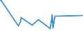 KN 7011 /Exporte /Einheit = Preise (Euro/Tonne) /Partnerland: Tschad /Meldeland: Eur27_2020 /7011:Glaskolben, Offen, und Offene Glasrohre, Glasteile Davon, Ohne Ausrüstung, Erkennbar für Elektrische Lampen, Kathodenstrahlröhren Oder Dergl. Bestimmt