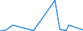 KN 7011 /Exporte /Einheit = Preise (Euro/Tonne) /Partnerland: Kap Verde /Meldeland: Eur27_2020 /7011:Glaskolben, Offen, und Offene Glasrohre, Glasteile Davon, Ohne Ausrüstung, Erkennbar für Elektrische Lampen, Kathodenstrahlröhren Oder Dergl. Bestimmt