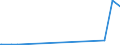 KN 7011 /Exporte /Einheit = Preise (Euro/Tonne) /Partnerland: Gambia /Meldeland: Eur27_2020 /7011:Glaskolben, Offen, und Offene Glasrohre, Glasteile Davon, Ohne Ausrüstung, Erkennbar für Elektrische Lampen, Kathodenstrahlröhren Oder Dergl. Bestimmt