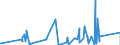 KN 7011 /Exporte /Einheit = Preise (Euro/Tonne) /Partnerland: Guinea /Meldeland: Eur27_2020 /7011:Glaskolben, Offen, und Offene Glasrohre, Glasteile Davon, Ohne Ausrüstung, Erkennbar für Elektrische Lampen, Kathodenstrahlröhren Oder Dergl. Bestimmt
