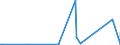 KN 7011 /Exporte /Einheit = Preise (Euro/Tonne) /Partnerland: Sierra Leone /Meldeland: Eur27_2020 /7011:Glaskolben, Offen, und Offene Glasrohre, Glasteile Davon, Ohne Ausrüstung, Erkennbar für Elektrische Lampen, Kathodenstrahlröhren Oder Dergl. Bestimmt
