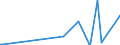 KN 7011 /Exporte /Einheit = Preise (Euro/Tonne) /Partnerland: Liberia /Meldeland: Europäische Union /7011:Glaskolben, Offen, und Offene Glasrohre, Glasteile Davon, Ohne Ausrüstung, Erkennbar für Elektrische Lampen, Kathodenstrahlröhren Oder Dergl. Bestimmt