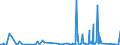 KN 7011 /Exporte /Einheit = Preise (Euro/Tonne) /Partnerland: Elfenbeink. /Meldeland: Eur27_2020 /7011:Glaskolben, Offen, und Offene Glasrohre, Glasteile Davon, Ohne Ausrüstung, Erkennbar für Elektrische Lampen, Kathodenstrahlröhren Oder Dergl. Bestimmt