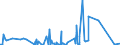 KN 7011 /Exporte /Einheit = Preise (Euro/Tonne) /Partnerland: Ghana /Meldeland: Eur27_2020 /7011:Glaskolben, Offen, und Offene Glasrohre, Glasteile Davon, Ohne Ausrüstung, Erkennbar für Elektrische Lampen, Kathodenstrahlröhren Oder Dergl. Bestimmt