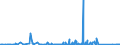 KN 7011 /Exporte /Einheit = Preise (Euro/Tonne) /Partnerland: Nigeria /Meldeland: Eur27_2020 /7011:Glaskolben, Offen, und Offene Glasrohre, Glasteile Davon, Ohne Ausrüstung, Erkennbar für Elektrische Lampen, Kathodenstrahlröhren Oder Dergl. Bestimmt