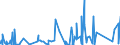 KN 7011 /Exporte /Einheit = Preise (Euro/Tonne) /Partnerland: Kamerun /Meldeland: Eur27_2020 /7011:Glaskolben, Offen, und Offene Glasrohre, Glasteile Davon, Ohne Ausrüstung, Erkennbar für Elektrische Lampen, Kathodenstrahlröhren Oder Dergl. Bestimmt
